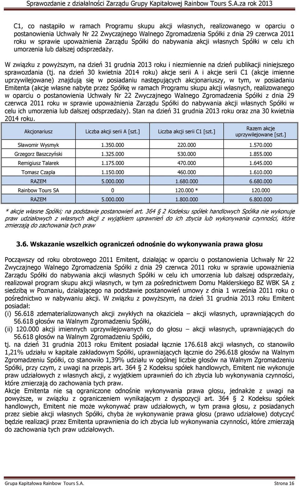 W związku z powyższym, na dzień 31 grudnia 2013 roku i niezmiennie na dzień publikacji niniejszego sprawozdania (tj.