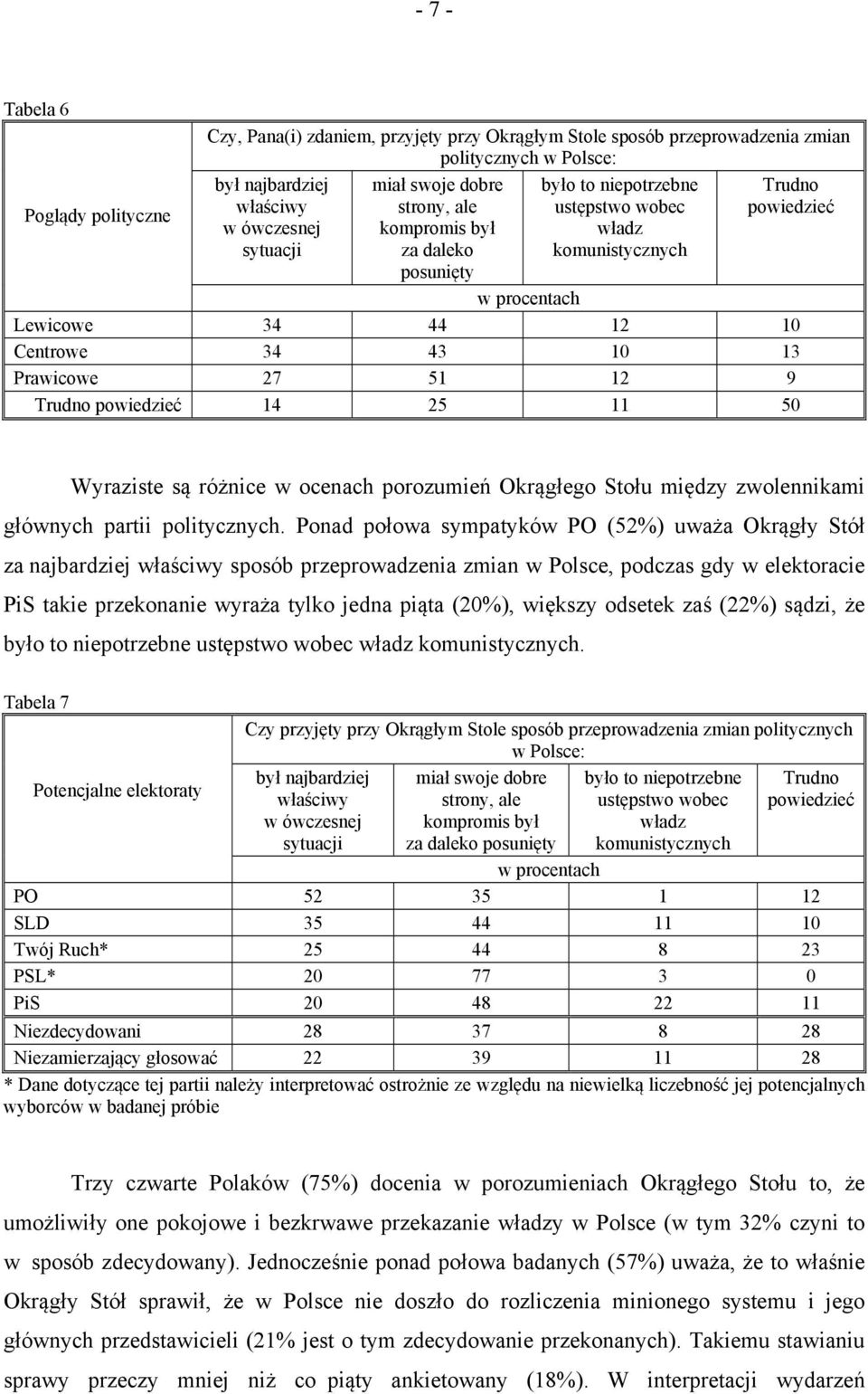 powiedzieć 14 25 11 50 Wyraziste są różnice w ocenach porozumień Okrągłego Stołu między zwolennikami głównych partii politycznych.