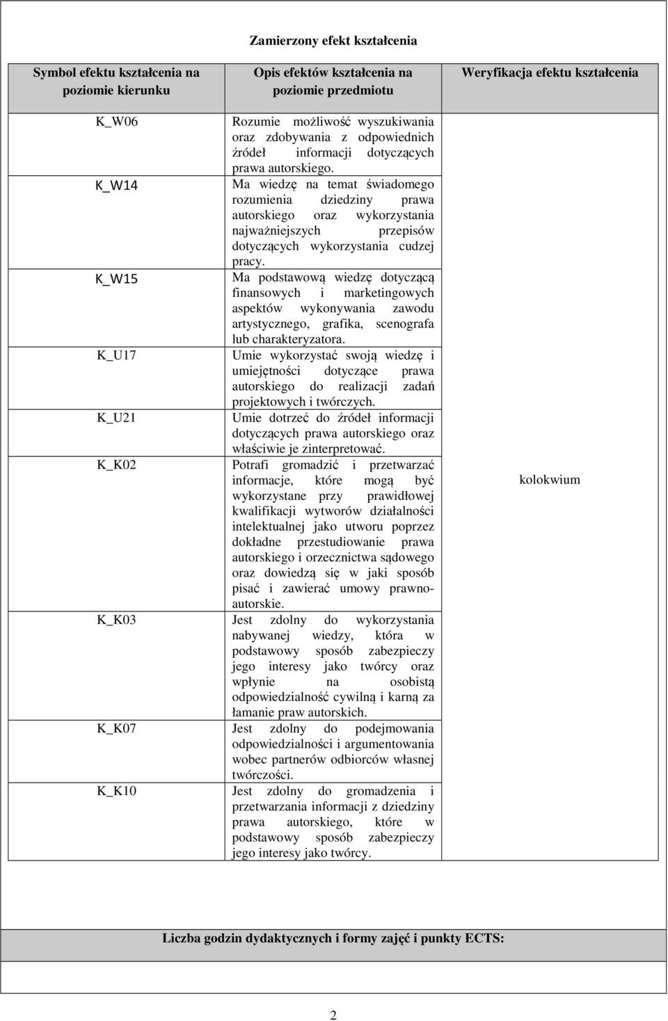 K_W14 Ma wiedzę na temat świadomego rozumienia dziedziny prawa autorskiego oraz wykorzystania najważniejszych przepisów dotyczących wykorzystania cudzej pracy.