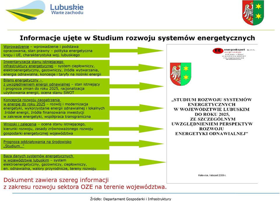 energii Bilans energetyczny z uwzględnieniem energii odnawialnej stan istniejący i prognoza zmian do roku 2025, racjonalizacja użytkowania energii, ocena stanu SWOT Koncepcja rozwoju zaopatrzenia w