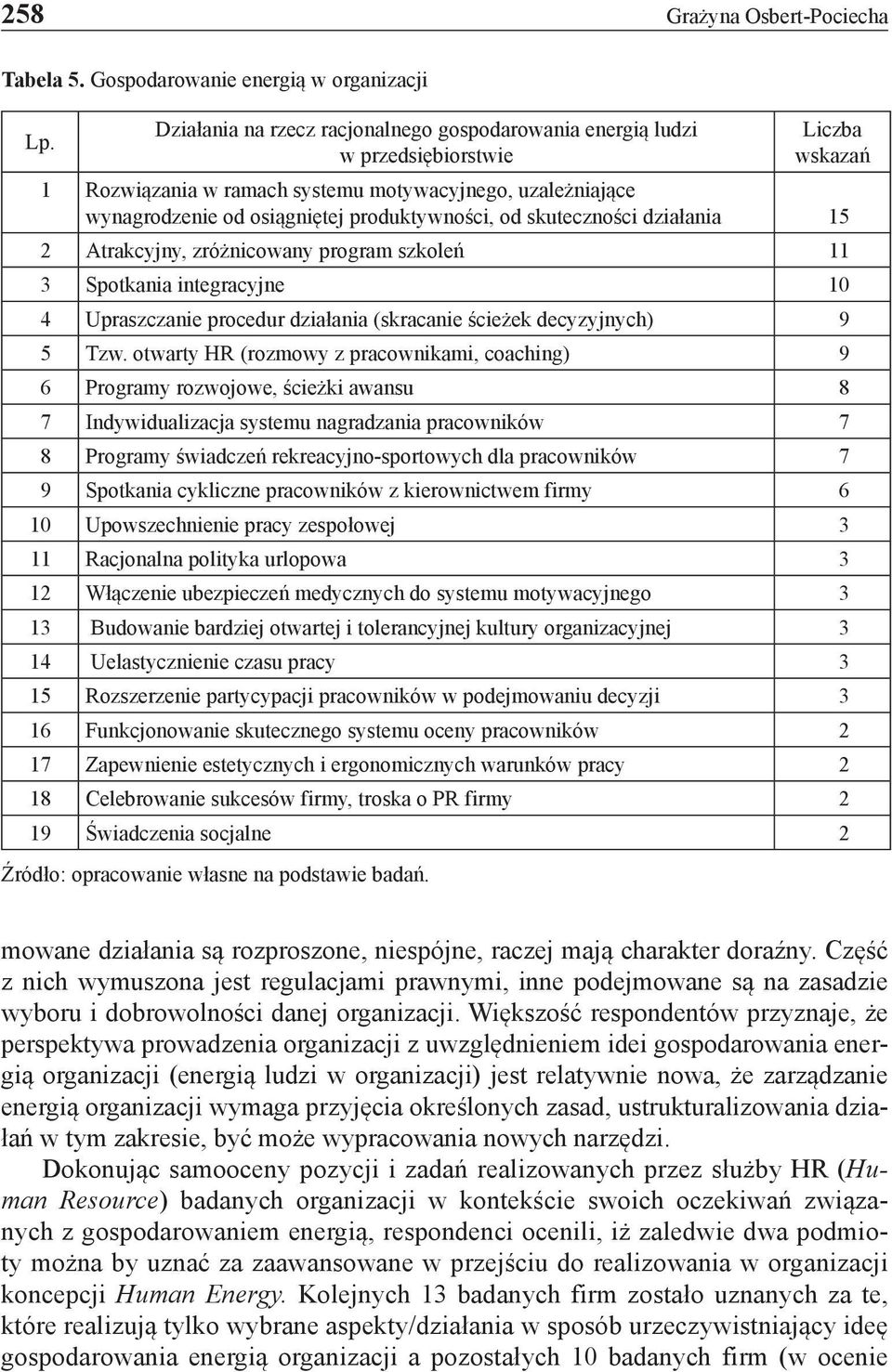 produktywności, od skuteczności działania 15 2 Atrakcyjny, zróżnicowany program szkoleń 11 3 Spotkania integracyjne 10 4 Upraszczanie procedur działania (skracanie ścieżek decyzyjnych) 9 5 Tzw.