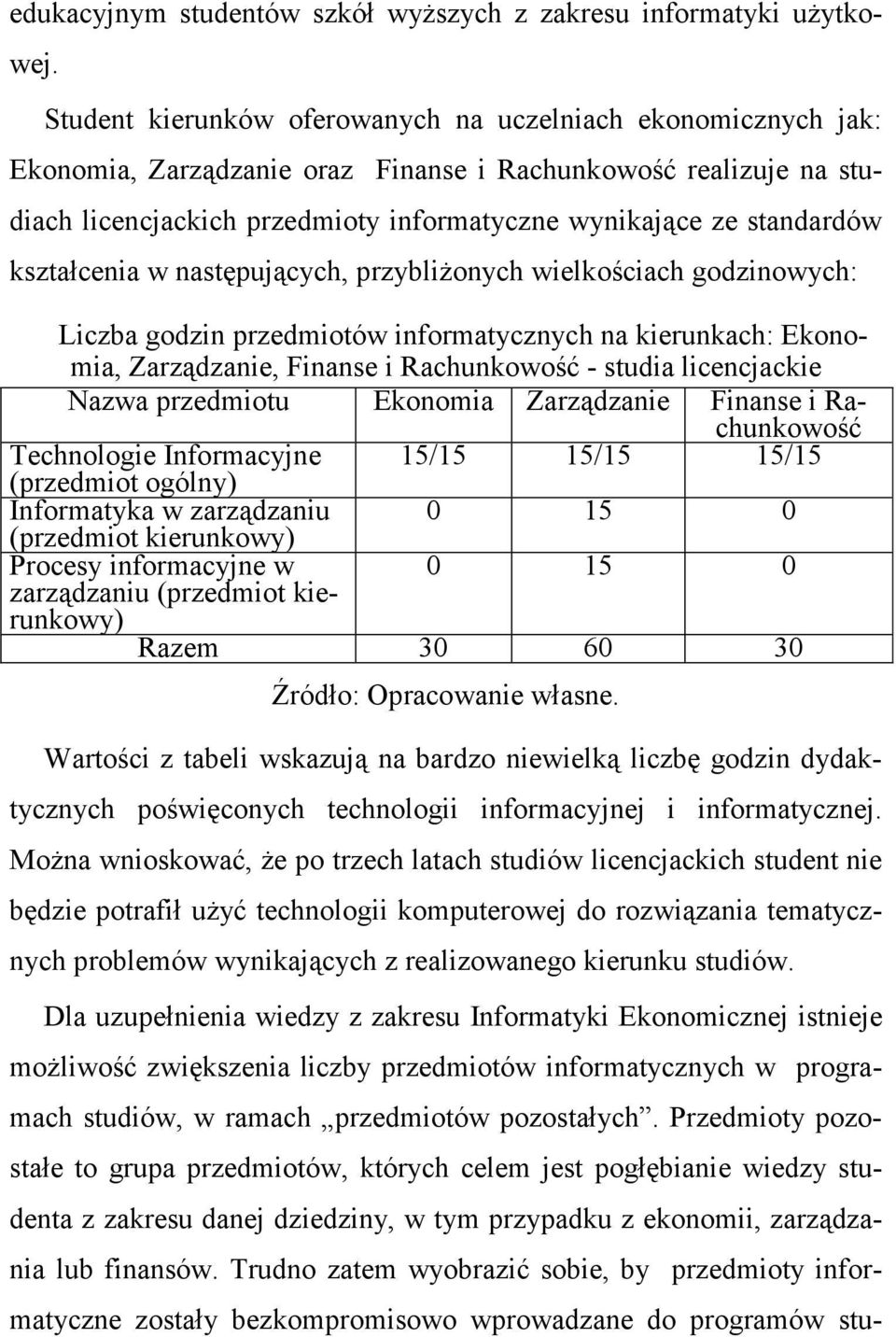 kształcenia w następujących, przybliŝonych wielkościach godzinowych: Liczba godzin przedmiotów informatycznych na kierunkach: Ekonomia, Zarządzanie, Finanse i Rachunkowość - studia licencjackie Nazwa