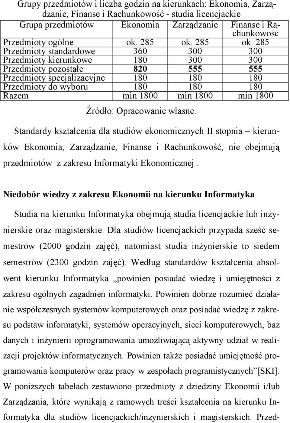 285 Przedmioty standardowe 360 300 300 Przedmioty kierunkowe 180 300 300 Przedmioty pozostałe 820 555 555 Przedmioty specjalizacyjne 180 180 180 Przedmioty do wyboru 180 180 180 Razem min 1800 min