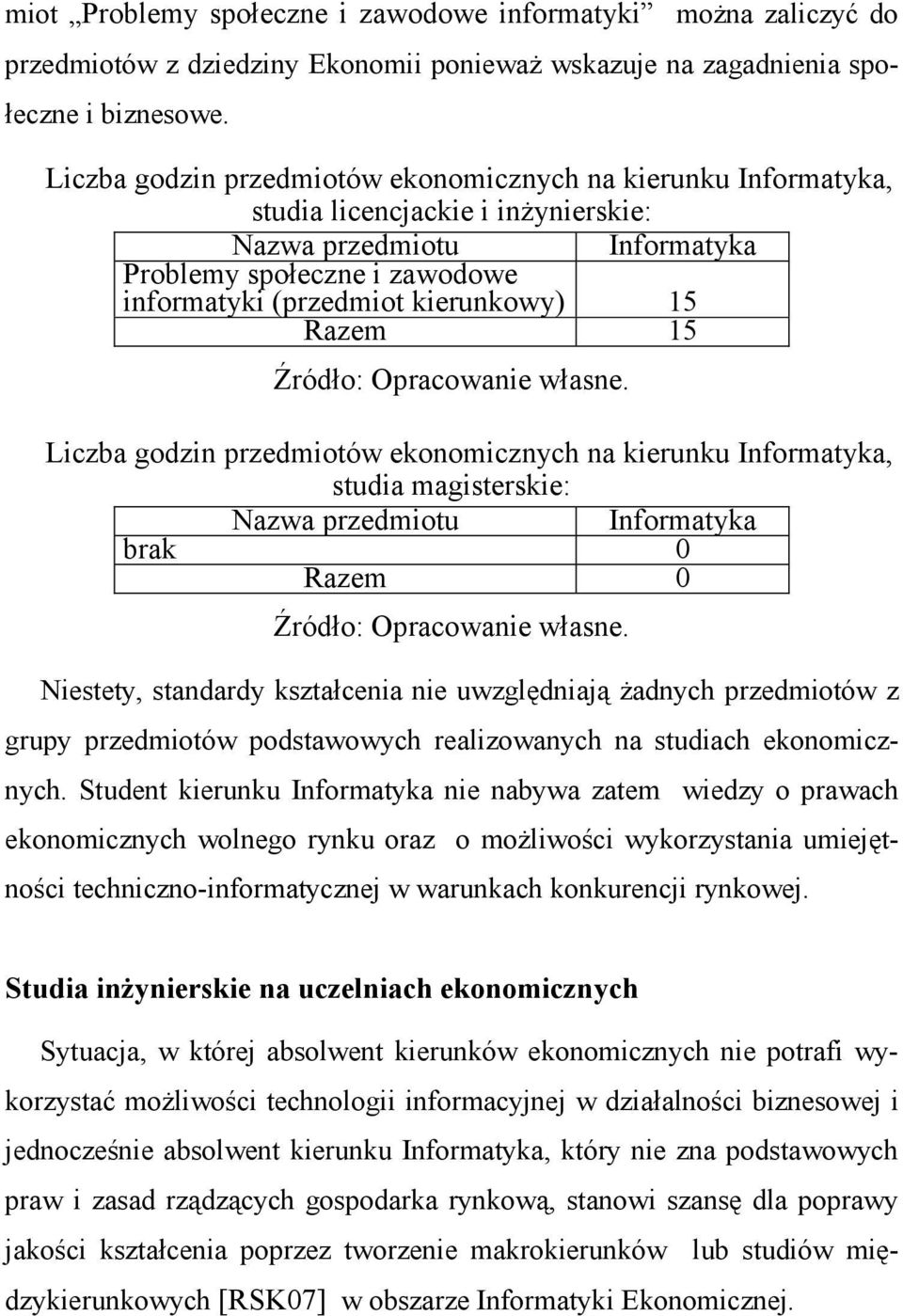 Razem 15 Źródło: Opracowanie własne. Liczba godzin przedmiotów ekonomicznych na kierunku Informatyka, studia magisterskie: Nazwa przedmiotu Informatyka brak 0 Razem 0 Źródło: Opracowanie własne.