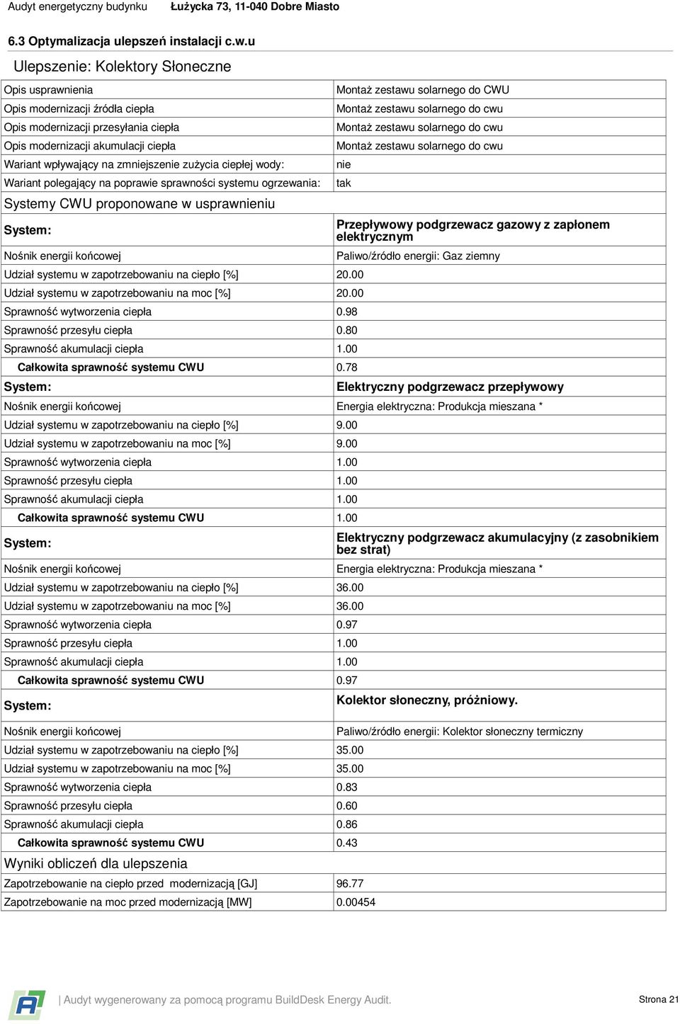 ciepłej wody: Wariant polegający na poprawie sprawności systemu ogrzewania: Systemy CWU proponowane w usprawnieniu System: Nośnik energii końcowej Udział systemu w zapotrzebowaniu na ciepło [%] 20.