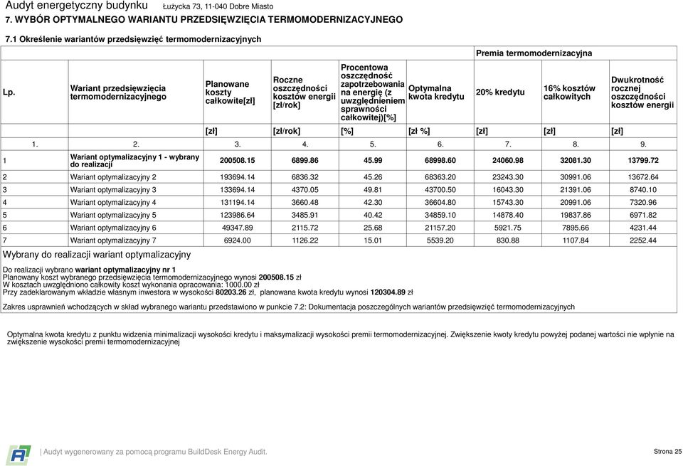 uwzględnieniem kwota kredytu sprawności całkowitej)[%] Premia termomodernizacyjna 20% kredytu 16% kosztów całkowitych [zł] [zł/rok] [%] [zł %] [zł] [zł] [zł] Dwukrotność rocznej oszczędności kosztów