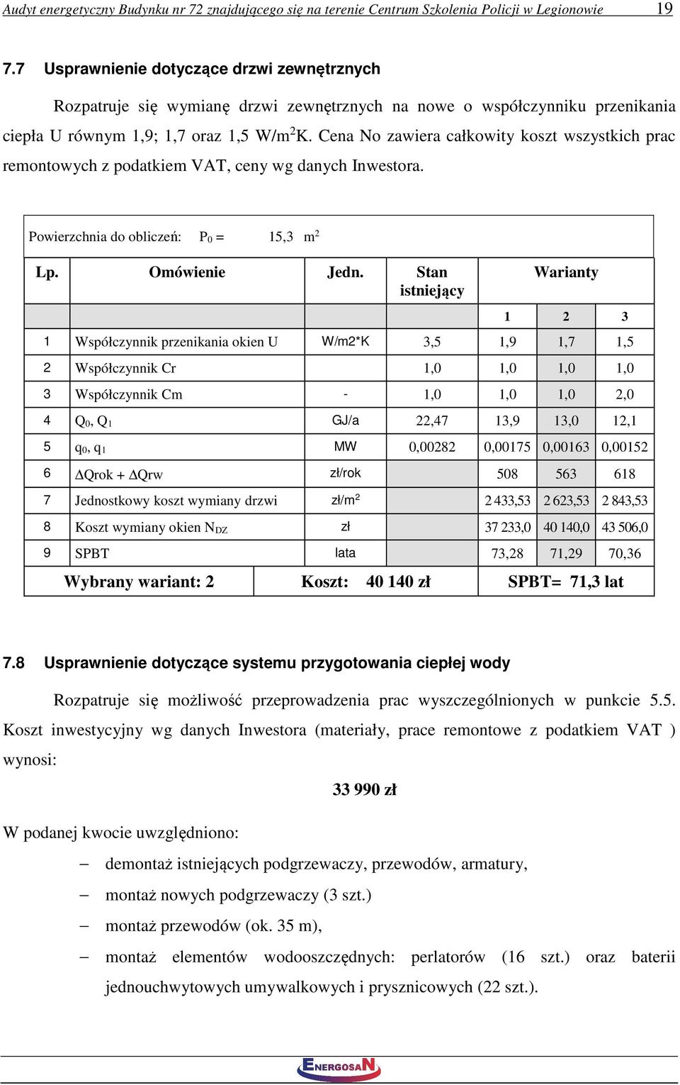 Cena No zawiera całkowity koszt wszystkich prac remontowych z podatkiem VAT, ceny wg danych Inwestora. Powierzchnia do obliczeń: P 0 = 15,3 m 2 Lp. Omówienie Jedn.