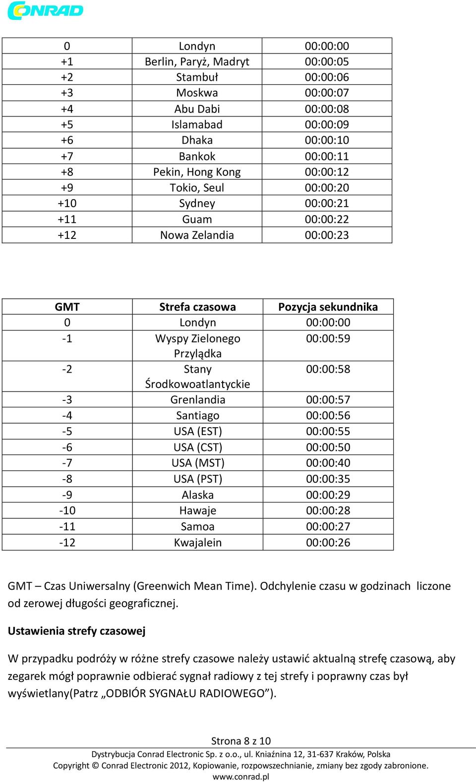 Środkowoatlantyckie -3 Grenlandia 00:00:57-4 Santiago 00:00:56-5 USA (EST) 00:00:55-6 USA (CST) 00:00:50-7 USA (MST) 00:00:40-8 USA (PST) 00:00:35-9 Alaska 00:00:29-10 Hawaje 00:00:28-11 Samoa