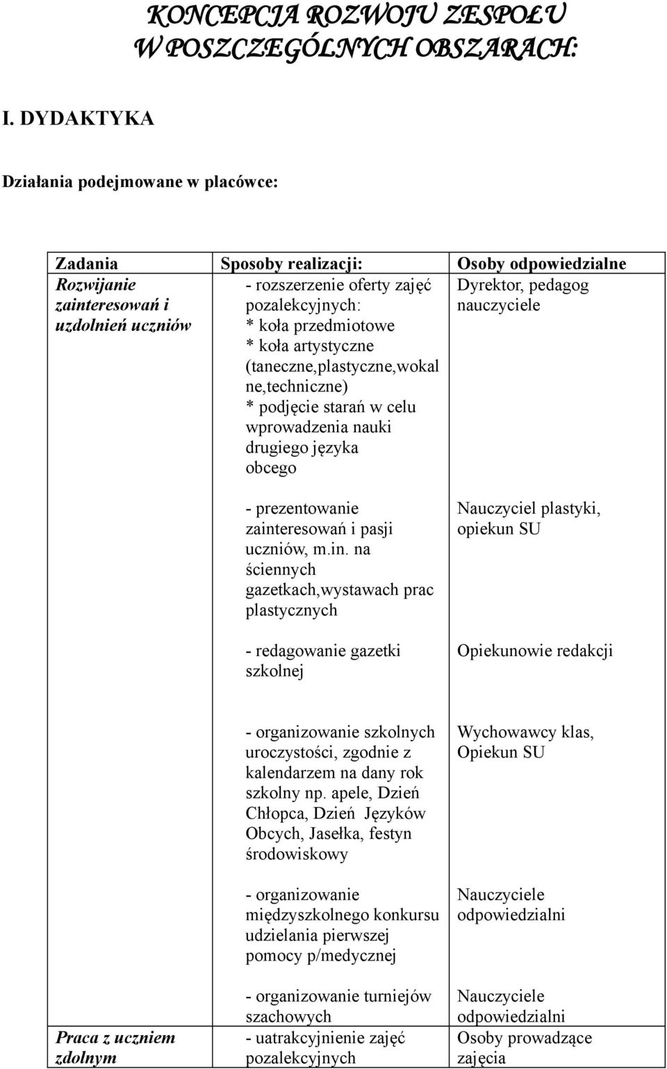 przedmiotowe * koła artystyczne (taneczne,plastyczne,wokal ne,techniczne) * podjęcie starań w celu wprowadzenia nauki drugiego języka obcego pedagog - prezentowanie zainteresowań i pasji uczniów, m.