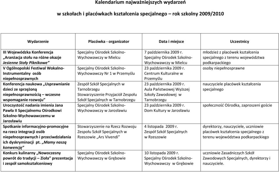 niepełnosprawnością wczesne wspomaganie rozwoju Uroczystośd nadania imienia Jana Pawła II Specjalnemu Ośrodkowi Szkolno-Wychowawczemu w Jarosławiu Spotkanie informacyjno-promocyjne na rzecz