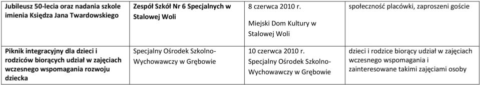 Miejski Dom Kultury w społecznośd placówki, zaproszeni goście Piknik integracyjny dla dzieci i rodziców