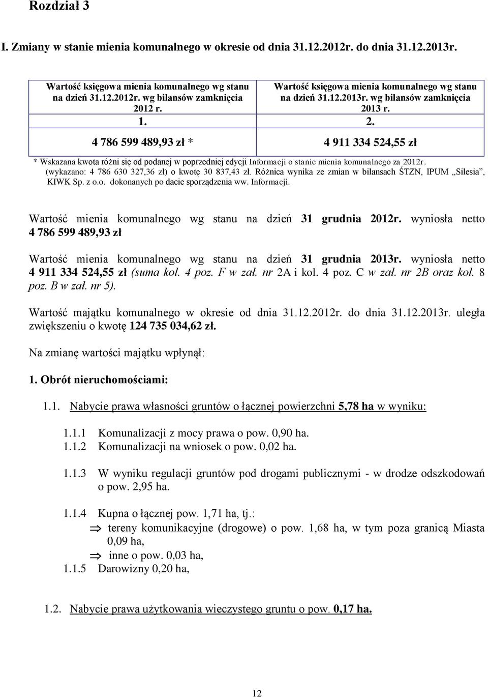 4 786 599 489,93 zł * 4 9 334 54,55 zł * Wskazana kwota różni się od podanej w poprzedniej edycji Informacji o stanie mienia komunalnego za 0r. (wykazano: 4 786 630 37,36 zł) o kwotę 30 837,43 zł.