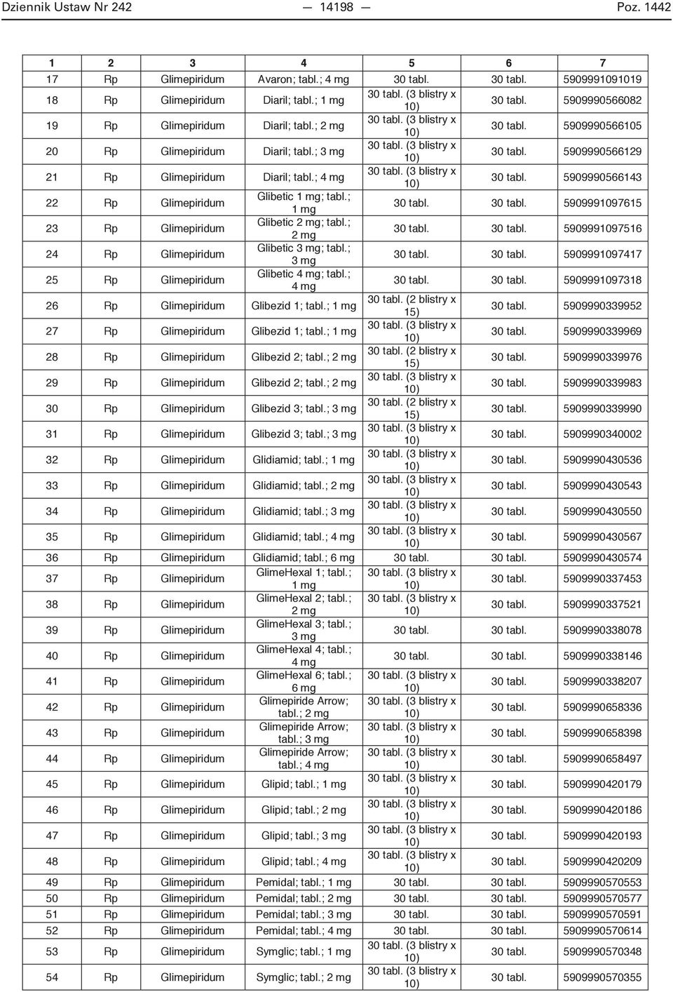 5909990566143 22 Rp Glimepiridum Glibetic 1 mg; tabl.; 1 mg 30 tabl. 30 tabl. 5909991097615 23 Rp Glimepiridum Glibetic 2 mg; tabl.; 2 mg 30 tabl. 30 tabl. 5909991097516 24 Rp Glimepiridum Glibetic 3 mg; tabl.