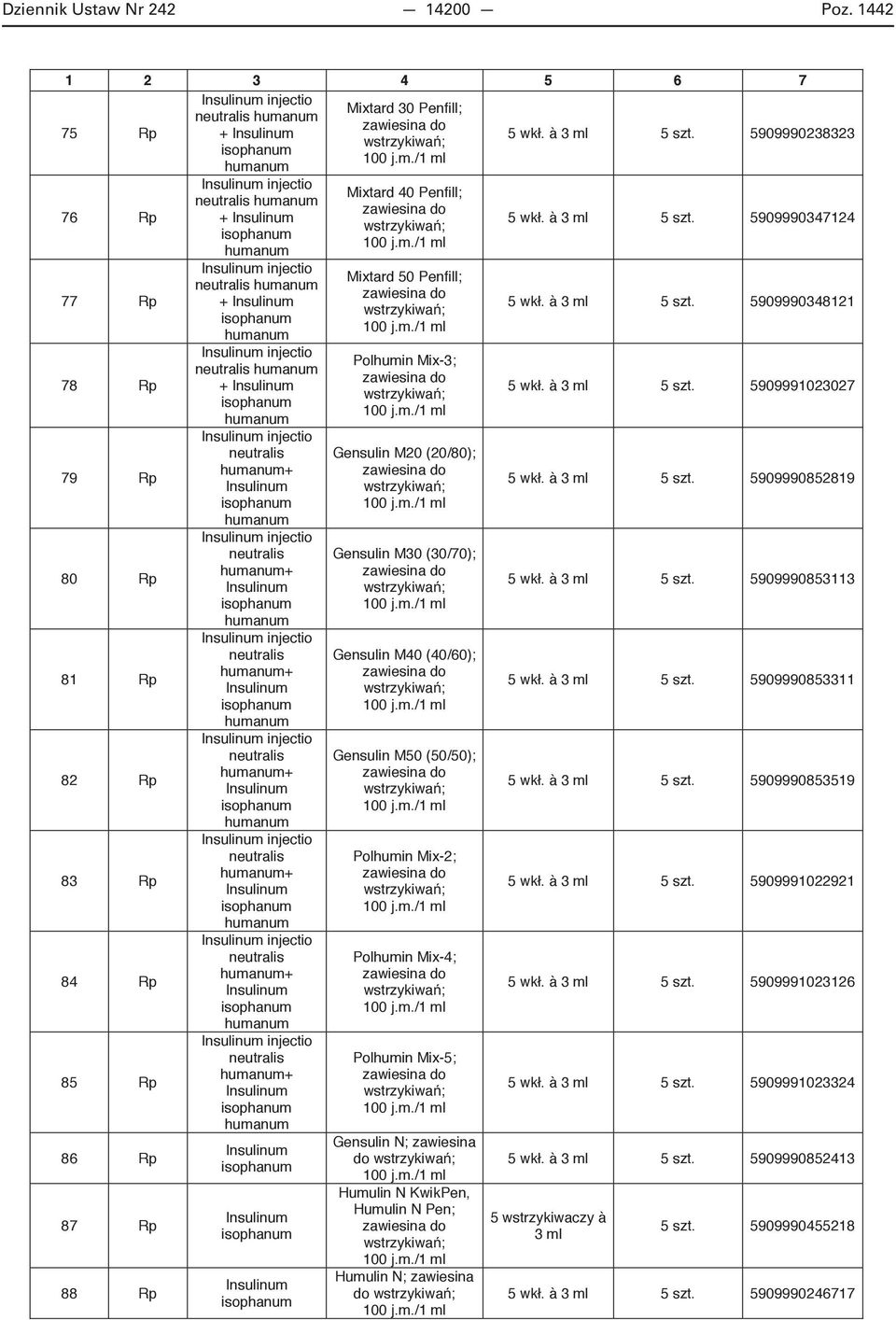 injectio neutralis humanum + Insulinum isophanum humanum Insulinum injectio neutralis humanum + Insulinum isophanum humanum Insulinum injectio neutralis humanum + Insulinum isophanum humanum