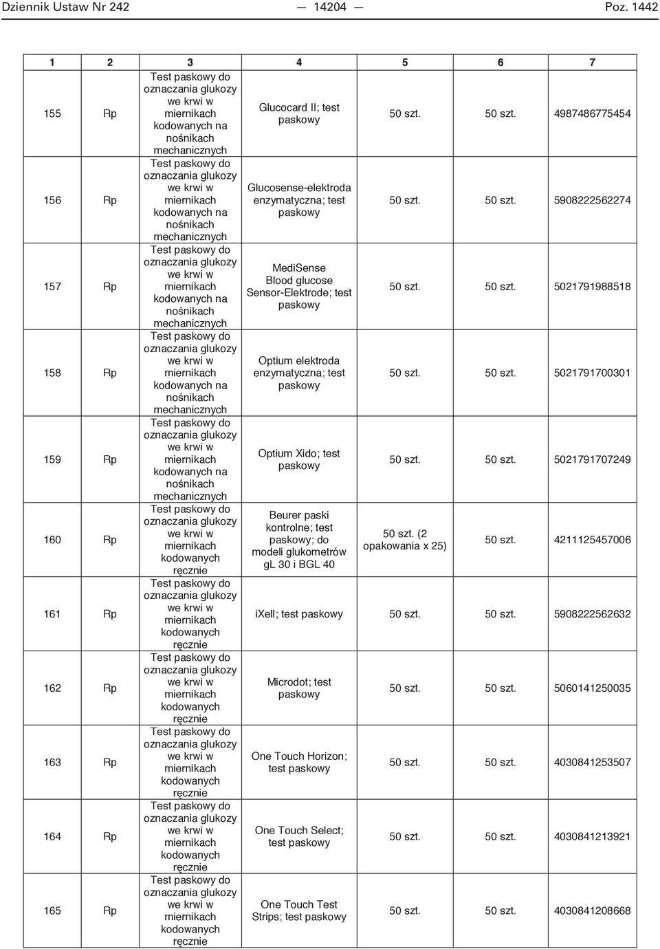 4987486775454 no nikach mechanicznych 156 Rp 157 Rp 158 Rp 159 Rp 160 Rp 161 Rp 162 Rp 163 Rp 164 Rp 165 Rp Test paskowy do oznaczania glukozy we krwi w miernikach kodowanych na no nikach