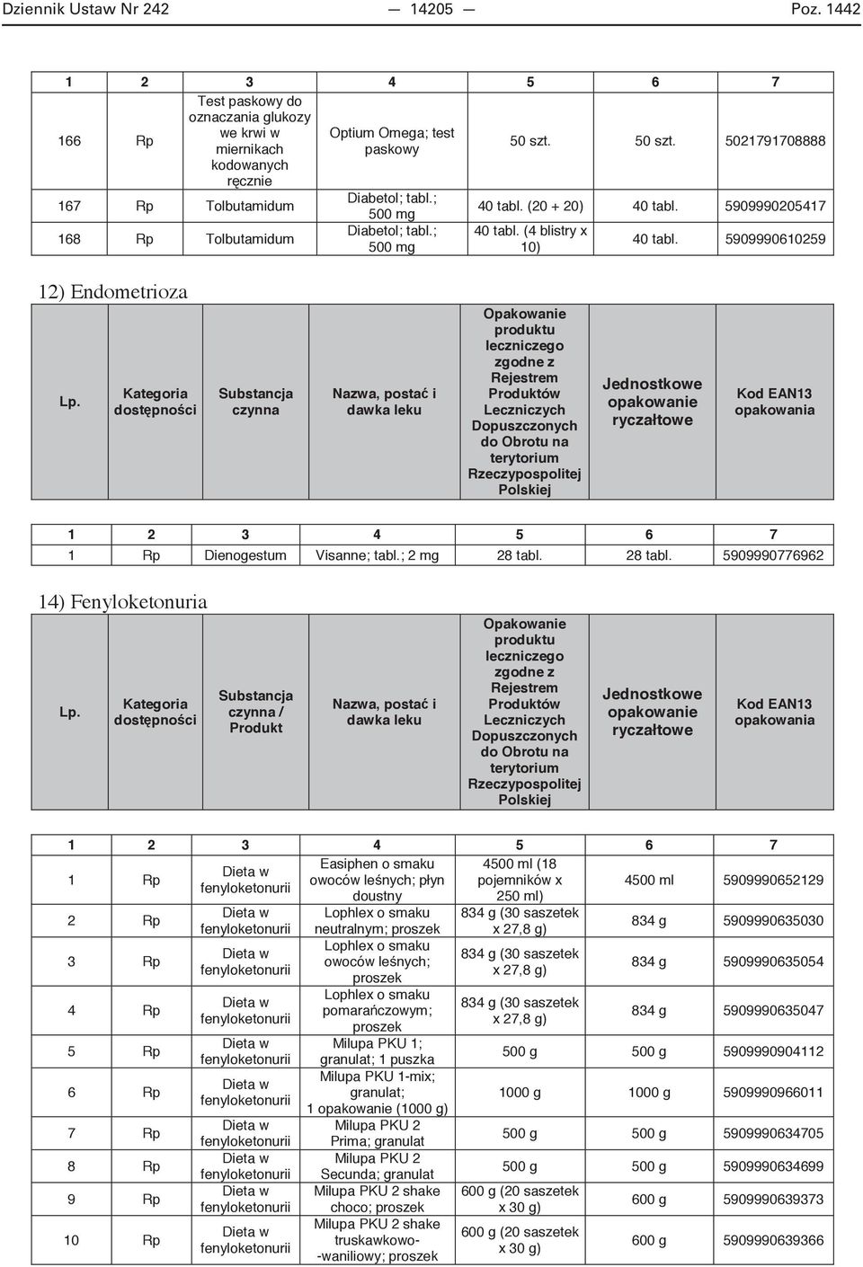 (4 blistry x 40 tabl. 5909990610259 12) Endometrioza 1 Rp Dienogestum Visanne; tabl.; 2 mg 28 tabl.