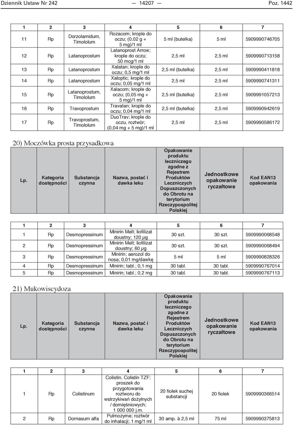 mcg/1 ml 13 Rp Latanoprostum Xalatan; krople do oczu; 0,/1 ml 2,5 ml (butelka) 2,5 ml 5909990411818 14 Rp Latanoprostum Xaloptic; krople do 2,5 ml 2,5 ml 5909990741311 15 Rp Latanoprostum, Timololum