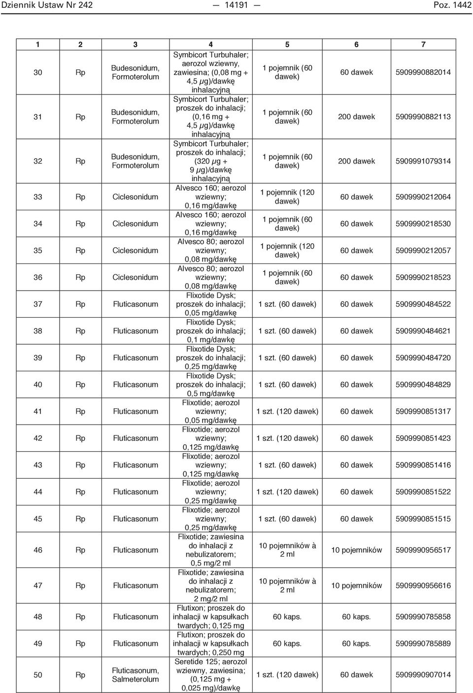 Formoterolum 33 Rp Ciclesonidum 34 Rp Ciclesonidum 35 Rp Ciclesonidum 36 Rp Ciclesonidum 37 Rp Fluticasonum 38 Rp Fluticasonum 39 Rp Fluticasonum 40 Rp Fluticasonum 41 Rp Fluticasonum 42 Rp