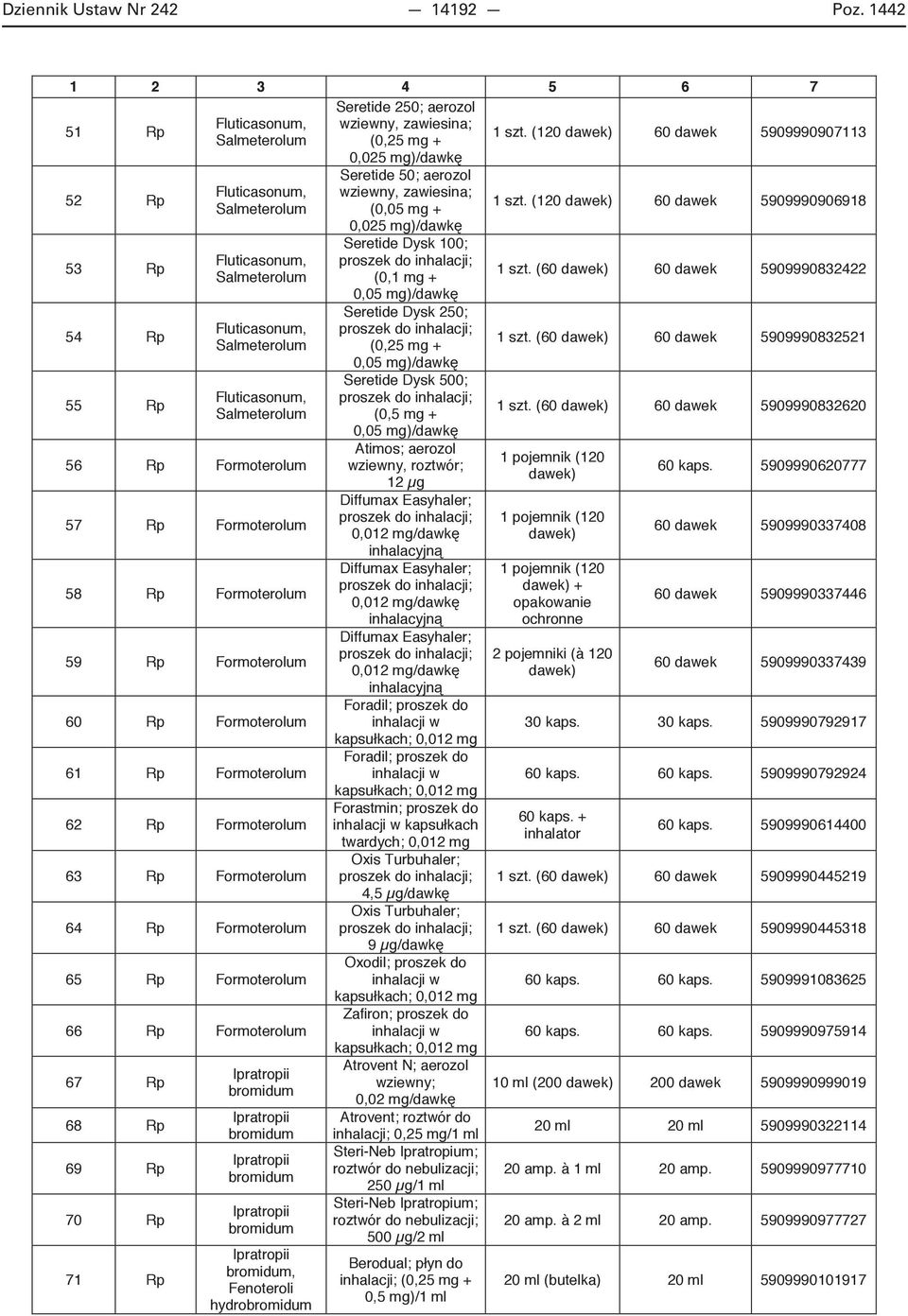 Formoterolum 58 Rp Formoterolum 59 Rp Formoterolum 60 Rp Formoterolum 61 Rp Formoterolum 62 Rp Formoterolum 63 Rp Formoterolum 64 Rp Formoterolum 65 Rp Formoterolum 66 Rp Formoterolum 67 Rp 68 Rp 69