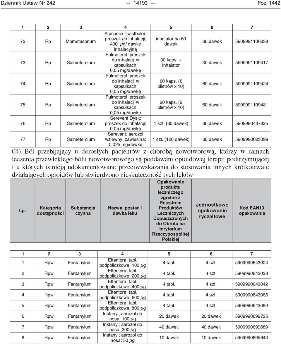 Salmeterolum Pulmoterol; proszek do inhalacji w 0,0/dawk Pulmoterol; proszek do inhalacji w 0,0/dawk Pulmoterol; proszek do inhalacji w 0,0/dawk Serevent Dysk; proszek do inhalacji; 0,0/dawk