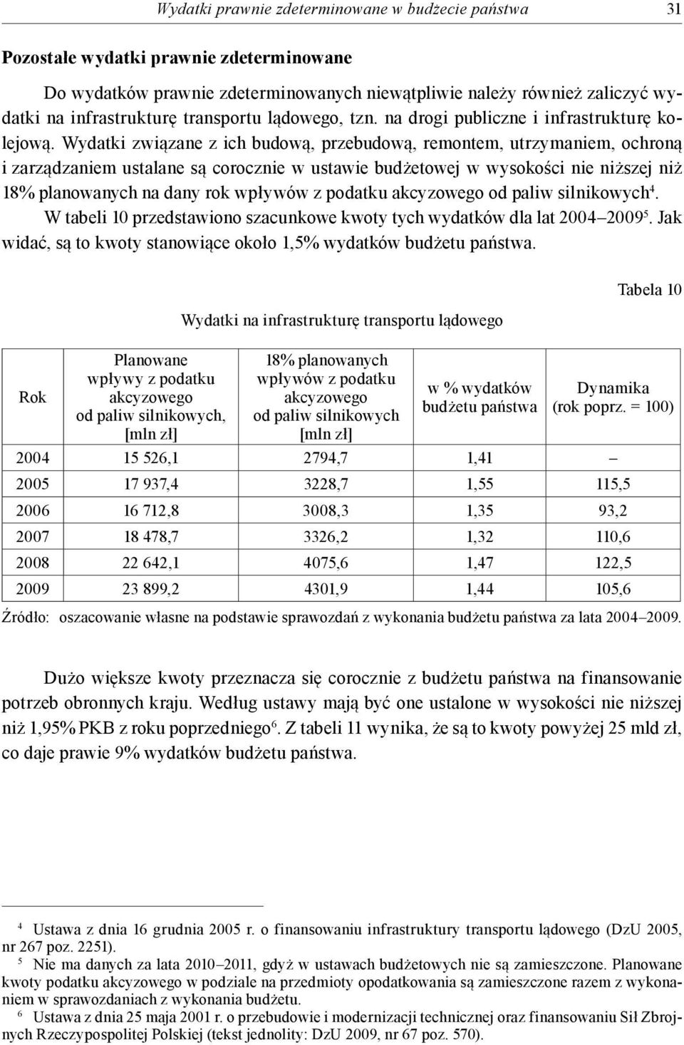 Wydatki związane z ich budową, przebudową, remontem, utrzymaniem, ochroną i zarządzaniem ustalane są corocznie w ustawie budżetowej w wysokości nie niższej niż 18% planowanych na dany rok wpływów z