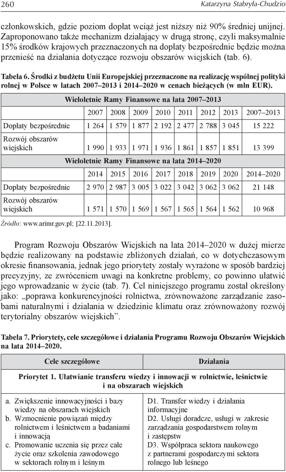 wiejskich (tab. 6). Tabela 6. Środki z budżetu Unii Europejskiej przeznaczone na realizację wspólnej polityki rolnej w Polsce w latach 2007 2013 i 2014 2020 w cenach bieżących (w mln EUR).