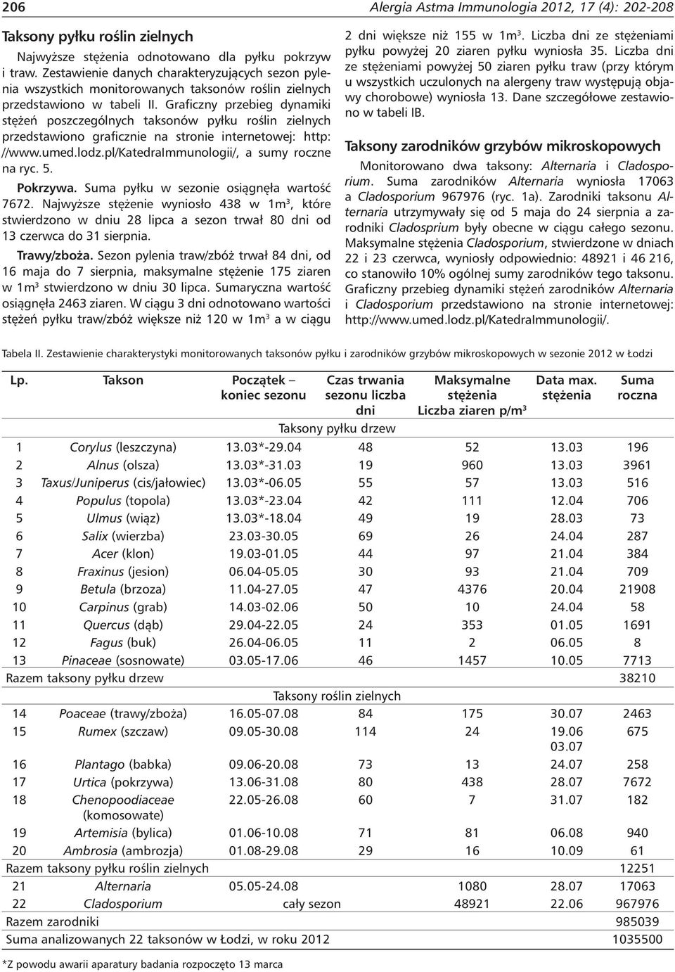 Graficzny przebieg dynamiki stężeń poszczególnych taksonów pyłku roślin zielnych przedstawiono graficznie na stronie internetowej: http: //www.umed.lodz.pl/katedraimmunologii/, a sumy roczne na ryc.