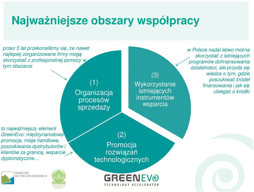 programów dofinansowania działalności, ale przyda się wiedza o tym, gdzie poszukiwać źródeł finansowania i jak się ubiegać o środki to najważniejszy