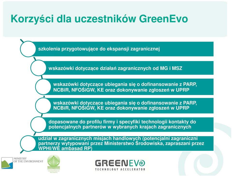 NFOŚiGW, KE oraz dokonywanie zgłoszeń w UPRP dopasowane do profilu firmy i specyfiki technologii kontakty do potencjalnych partnerów w wybranych krajach