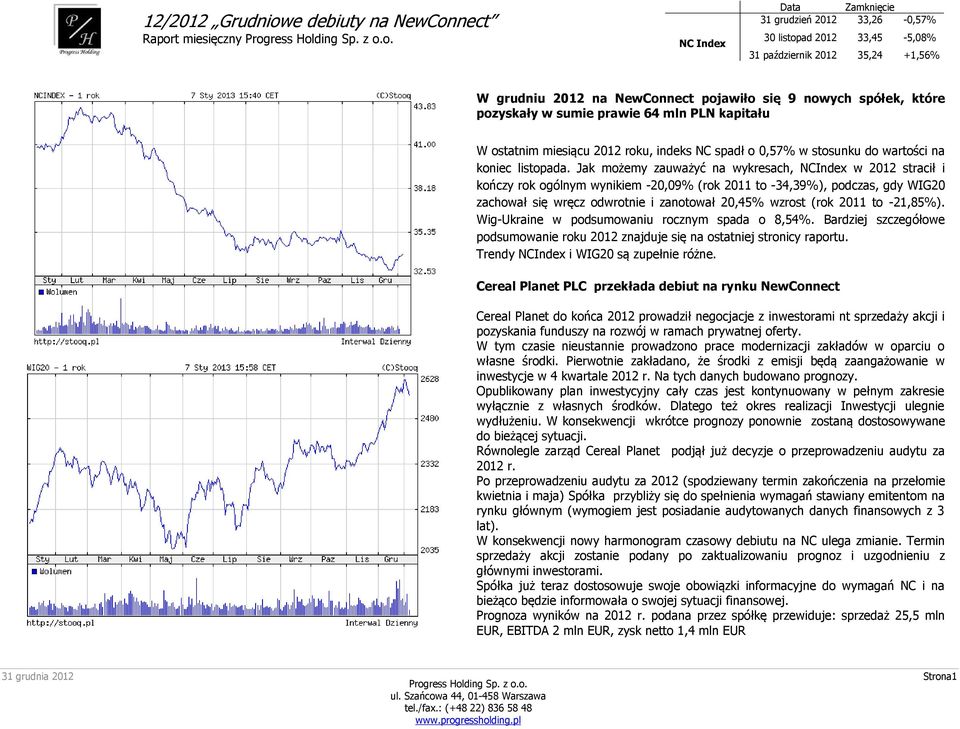 Jak możemy zauważyć na wykresach, NCIndex w 2012 stracił i kończy rok ogólnym wynikiem -20,09% (rok 2011 to -34,39%), podczas, gdy WIG20 zachował się wręcz odwrotnie i zanotował 20,45% wzrost (rok