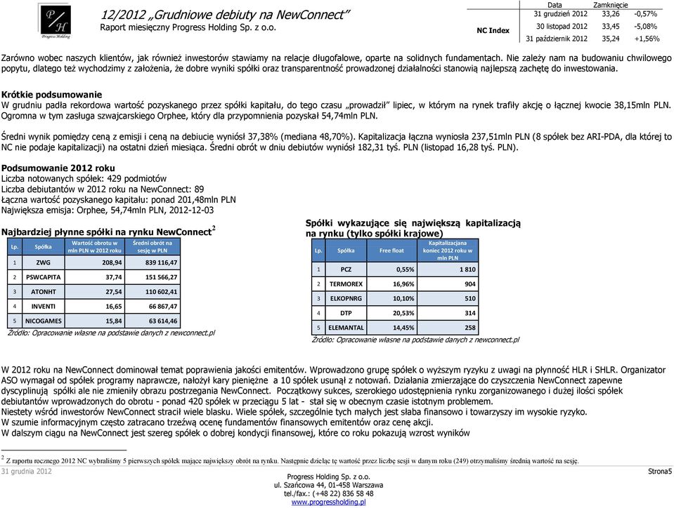 Krótkie podsumowanie W grudniu padła rekordowa wartość pozyskanego przez spółki kapitału, do tego czasu prowadził lipiec, w którym na rynek trafiły akcję o łącznej kwocie 38,15mln PLN.