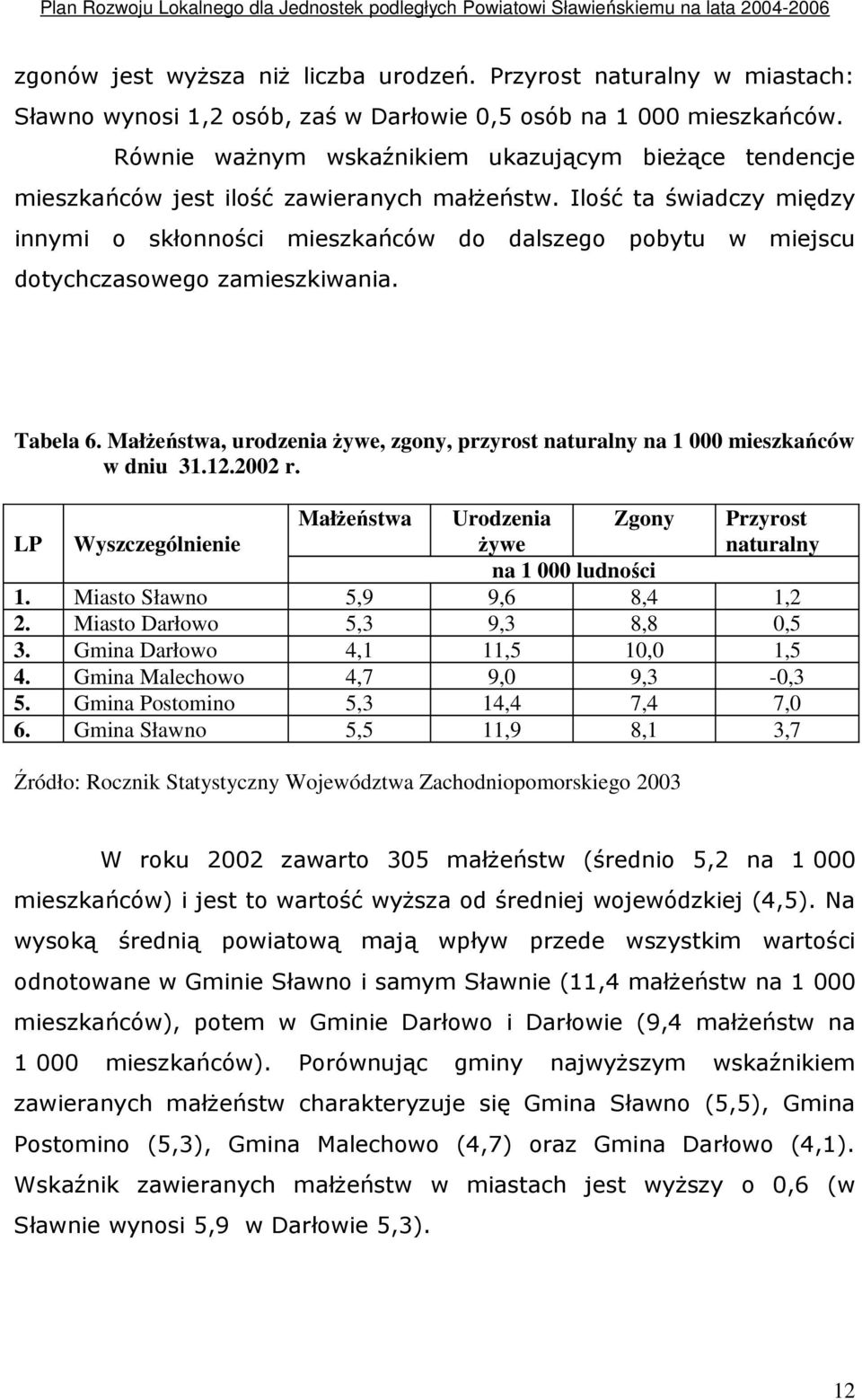 Ilość ta świadczy między innymi o skłonności mieszkańców do dalszego pobytu w miejscu dotychczasowego zamieszkiwania. Tabela 6.