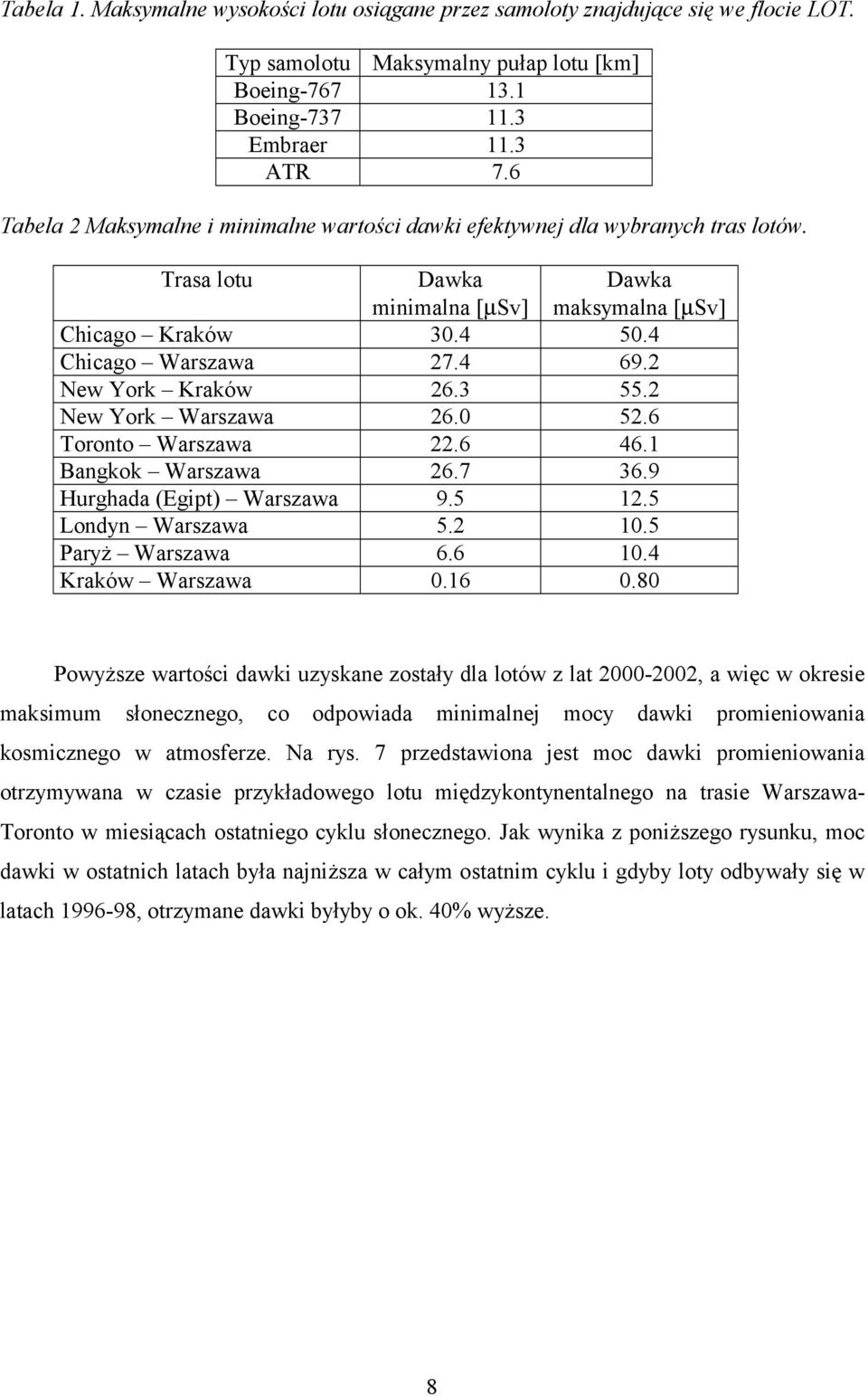 2 New York Kraków 26.3 55.2 New York Warszawa 26. 52.6 Toronto Warszawa 22.6 46.1 Bangkok Warszawa 26.7 36.9 Hurghada (Egipt) Warszawa 9.5 12.5 Londyn Warszawa 5.2 1.5 Paryż Warszawa 6.6 1.