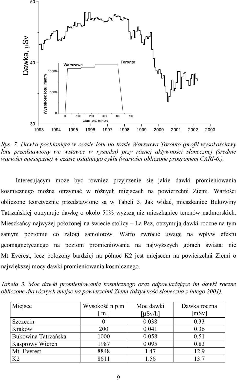 ostatniego cyklu (wartości obliczone programem CARI-6.). Interesującym może być również przyjrzenie się jakie dawki promieniowania kosmicznego można otrzymać w różnych miejscach na powierzchni Ziemi.