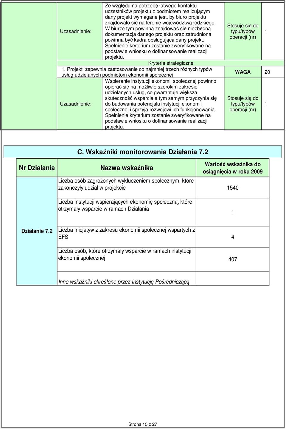 Projekt zapewnia zastosowanie co najmniej trzech róŝnych typów usług udzielanych podmiotom ekonomii społecznej Wspieranie instytucji ekonomii społecznej powinno opierać się na moŝliwie szerokim