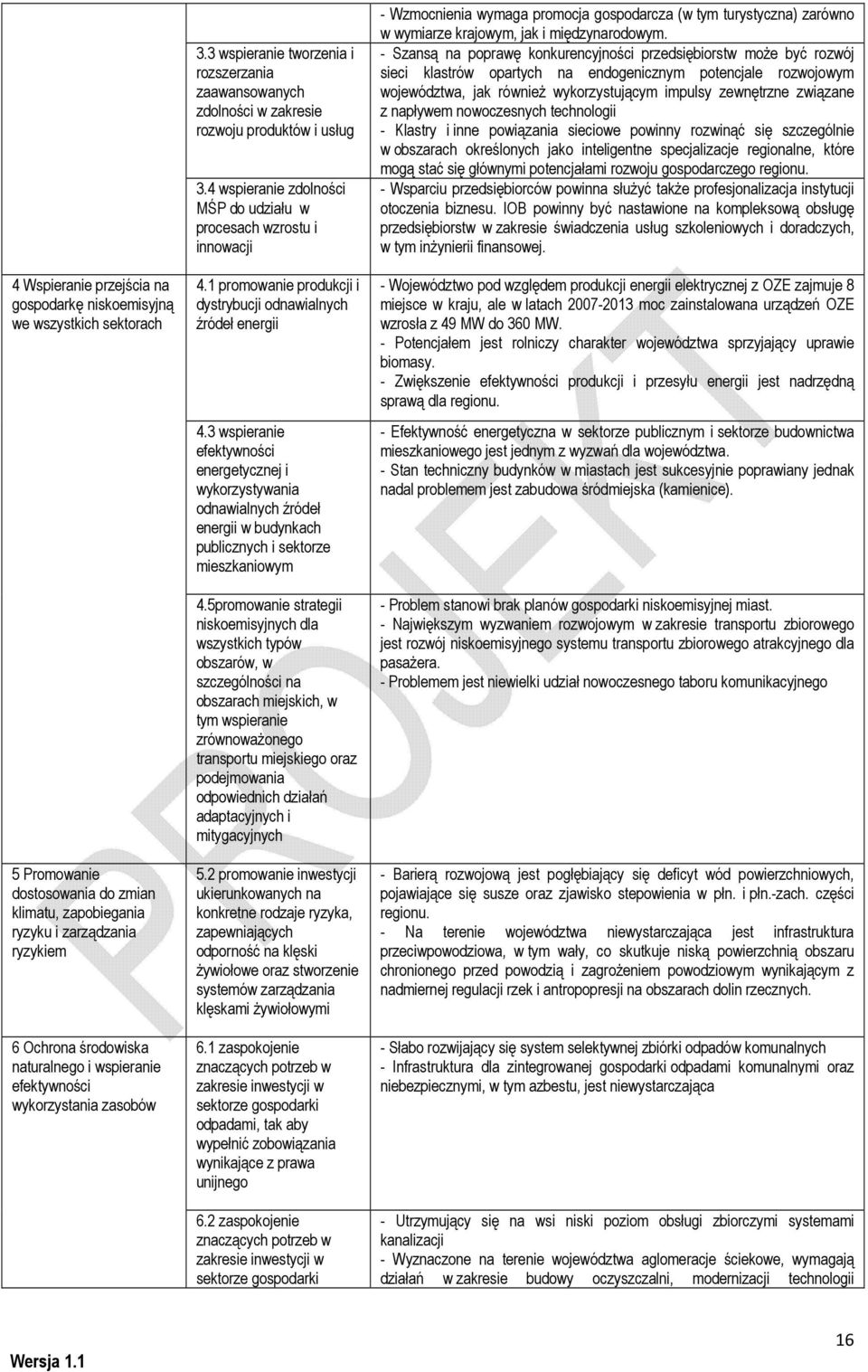 4 wspieranie zlności MŚP udziału w procesach wzrostu i innowacji 4.1 promowanie produkcji i dystrybucji odnawialnych źródeł energii 4.