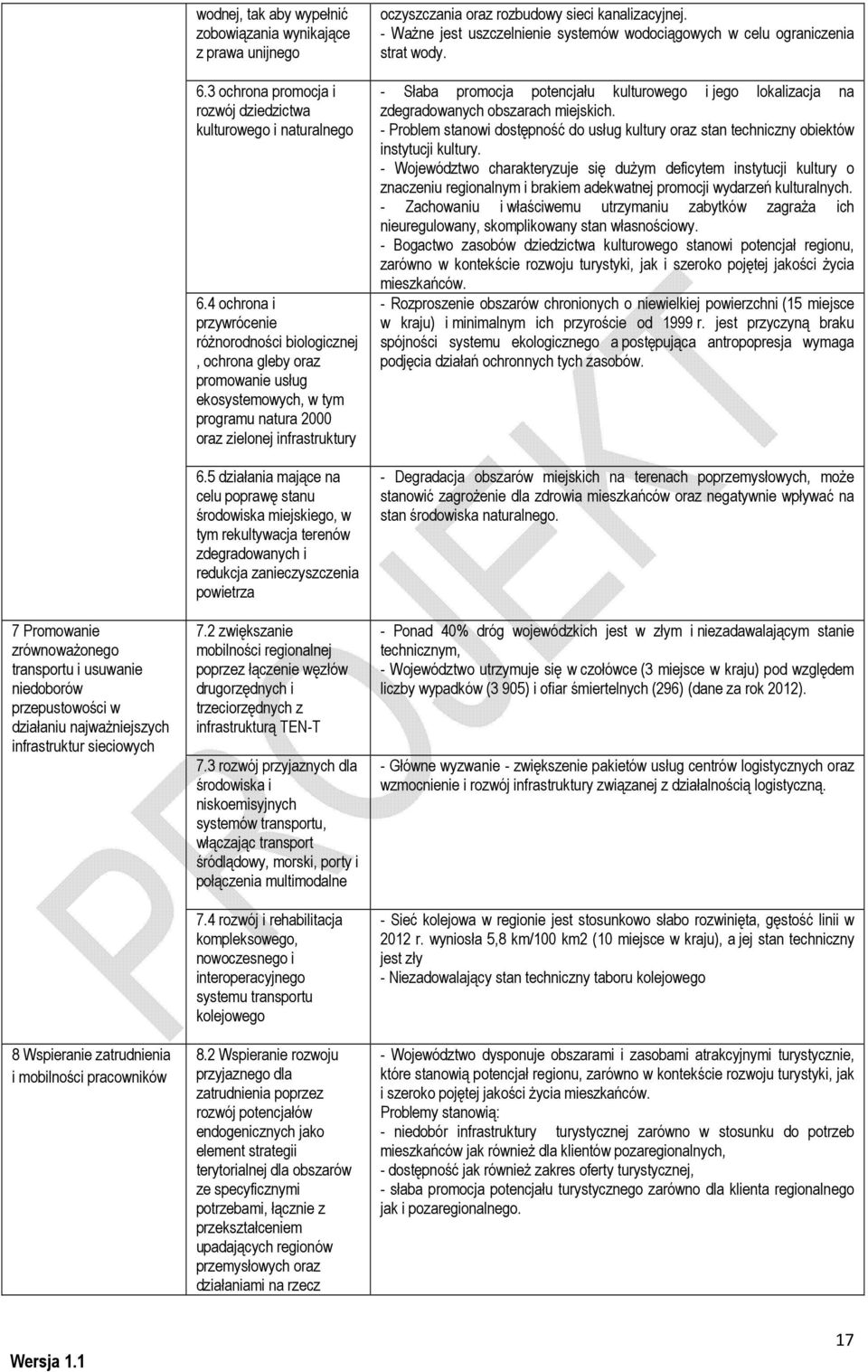 4 ochrona i przywrócenie różnorodności biologicznej, ochrona gleby oraz promowanie usług ekosystemowych, w tym programu natura 2000 oraz zielonej infrastruktury 6.