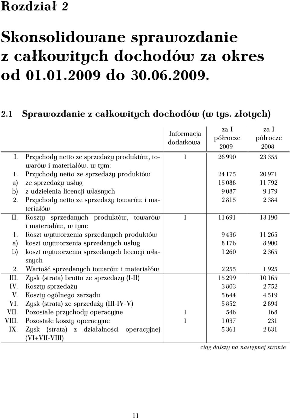 Przychody netto ze sprzedaży produktów 24 175 20 971 a) ze sprzedaży usług 15 088 11 792 b) z udzielenia licencji własnych 9 087 9 179 2.