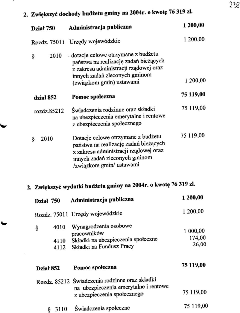 zadan biezacych z zakresu administracji rzajdowej oraz (zwiazkom gmin) ustawami 1 200,00 dzial 852 Pomoc spoteczna 75 119,00 rozdz.