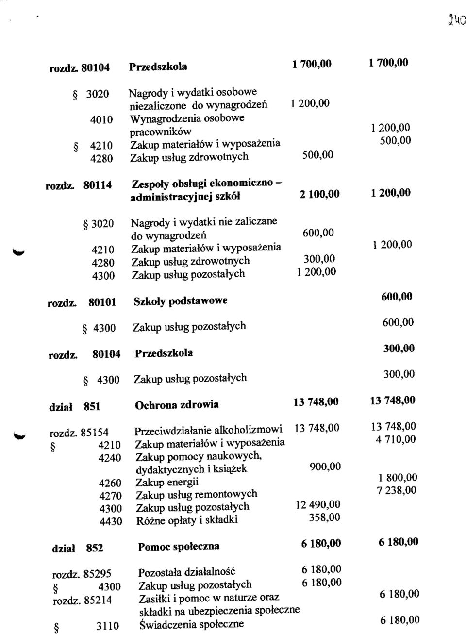 80114 Zespoly obshigi ekonomiczno - administracyjnej szkol 2100,00 1200,00 3020 Nagrody i wydatki nie zaliczane do wynagrodzen 600,00 4210 Zakup materialow i wyposazenia * 200,00 4280 Zakup ushig