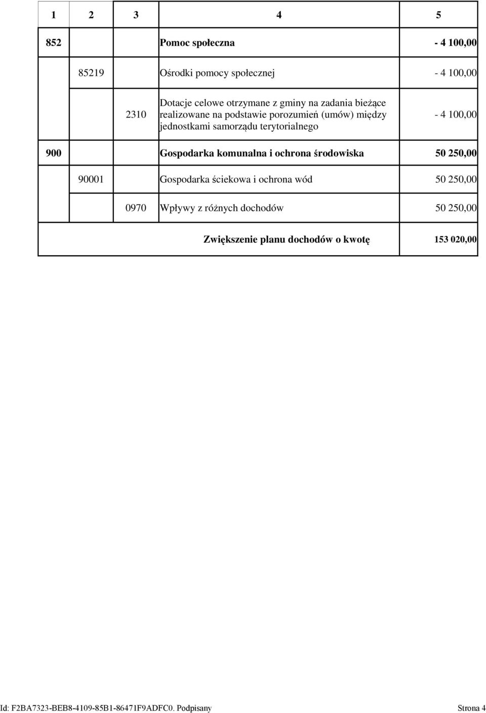 Gospodarka komunalna i ochrona środowiska 50 250,00 90001 Gospodarka ściekowa i ochrona wód 50 250,00 0970 Wpływy z