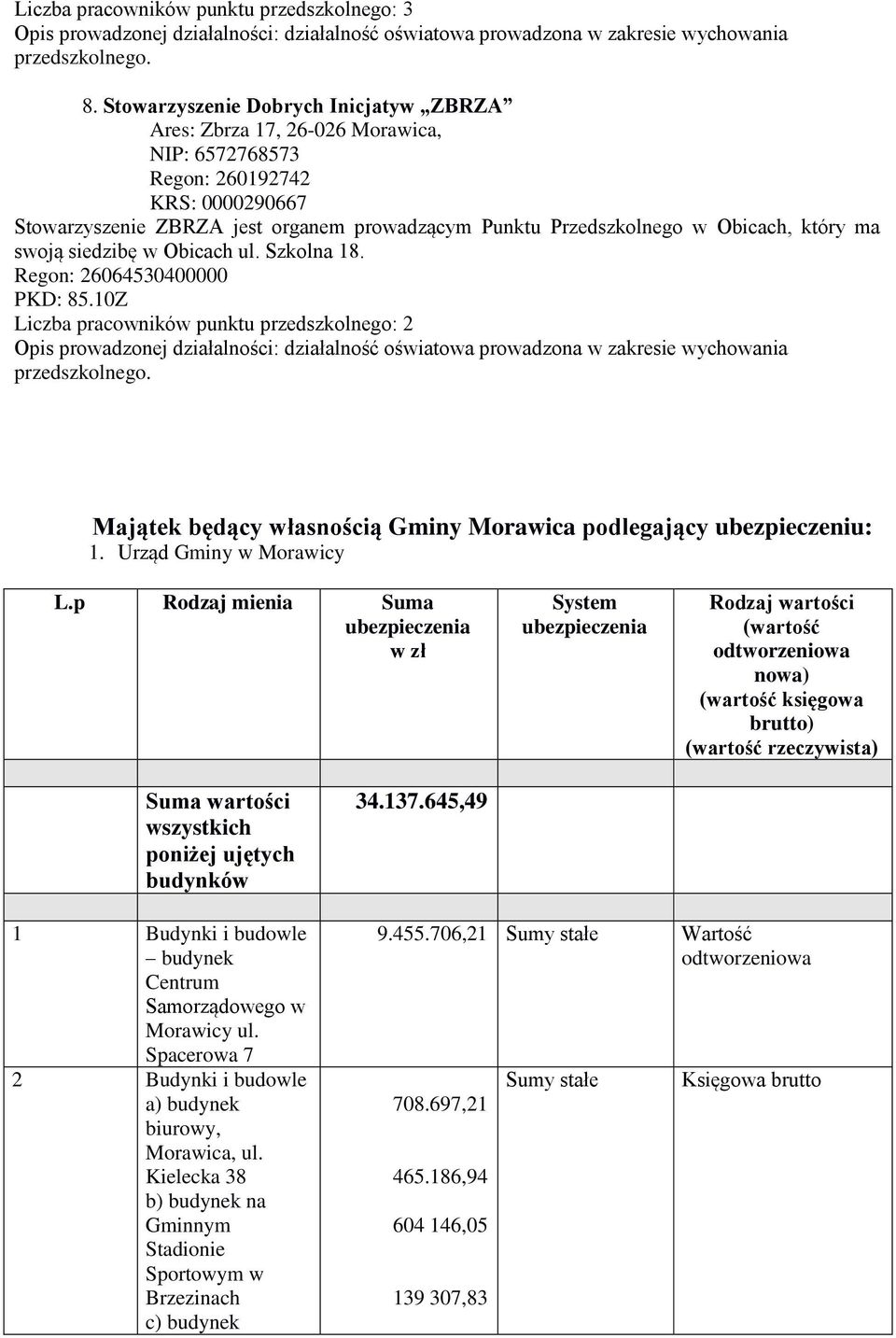 który ma swoją siedzibę w Obicach ul. Szkolna 18. Regon: 26064530400000 PKD: 85.