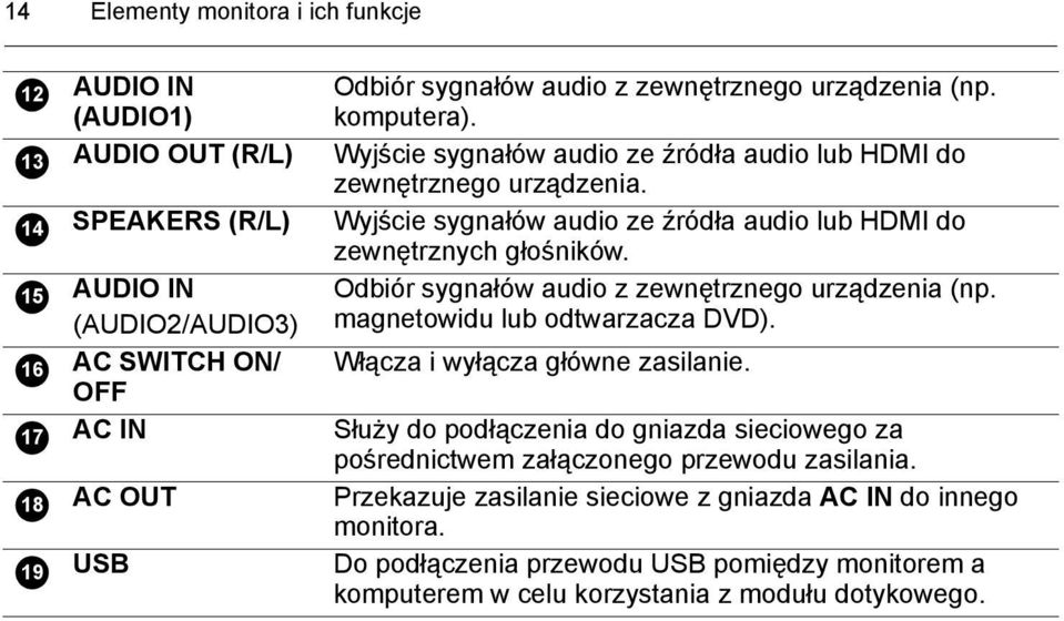 Wyjście sygnałów audio ze źródła audio lub HDMI do zewnętrznych głośników. Odbiór sygnałów audio z zewnętrznego urządzenia (np. magnetowidu lub odtwarzacza DVD).