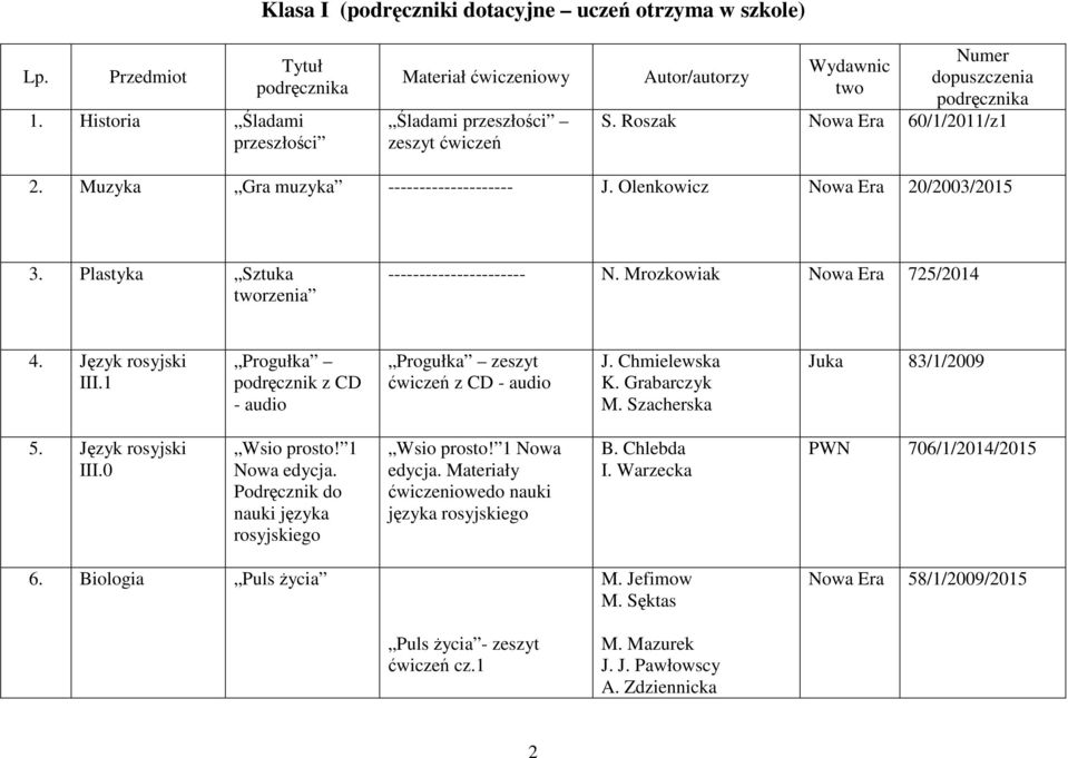 Olenkowicz 20/2003/2015 3. Plastyka Sztuka tworzenia ---------------------- N. Mrozkowiak 725/2014 4. Język rosyjski III.1 Progułka z CD - audio Progułka zeszyt ćwiczeń z CD - audio J. Chmielewska K.