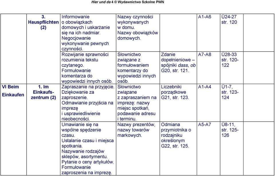 Odmawianie przyjścia na imprezę i usprawiedliwienie nieobecności. Umawianie się na wspólne spędzenie czasu. Ustalanie czasu i miejsca spotkania. Nazywanie rodzajów sklepów, asortymentu.