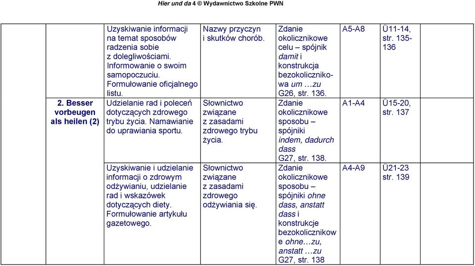 Formułowanie artykułu gazetowego. Nazwy przyczyn i skutków chorób. z zasadami zdrowego trybu życia. z zasadami zdrowego odżywiania się.