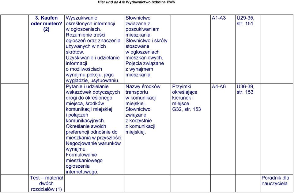 Pytanie i udzielanie wskazówek dotyczących drogi do określonego miejsca, środków komunikacji miejskiej i połączeń komunikacyjnych.