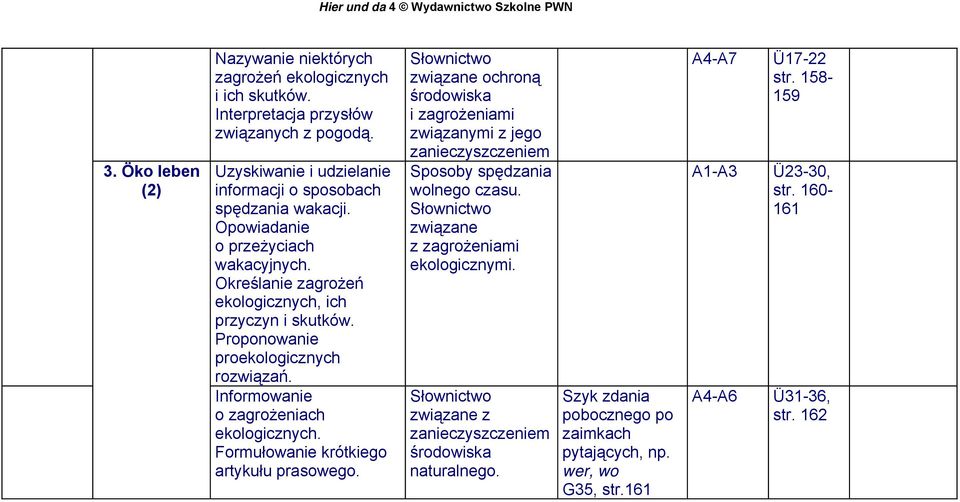 Informowanie o zagrożeniach ekologicznych. Formułowanie krótkiego artykułu prasowego.