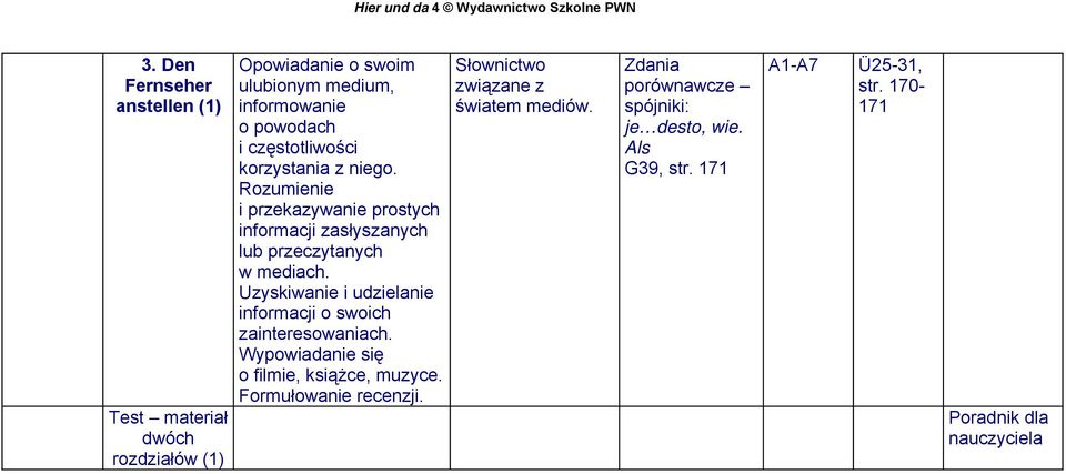 Rozumienie i przekazywanie prostych informacji zasłyszanych lub przeczytanych w mediach.