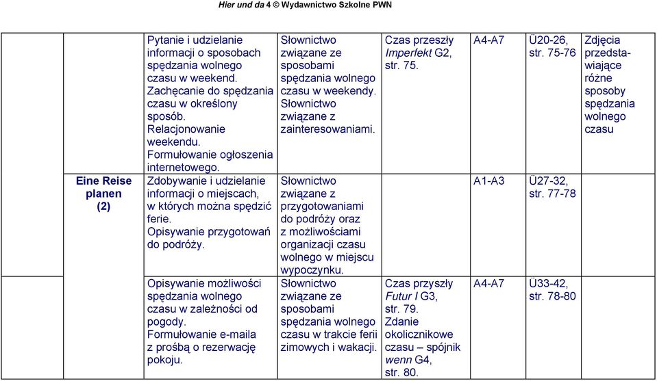 Opisywanie możliwości spędzania wolnego czasu w zależności od pogody. Formułowanie e-maila z prośbą o rezerwację pokoju. ze sposobami spędzania wolnego czasu w weekendy. z zainteresowaniami.